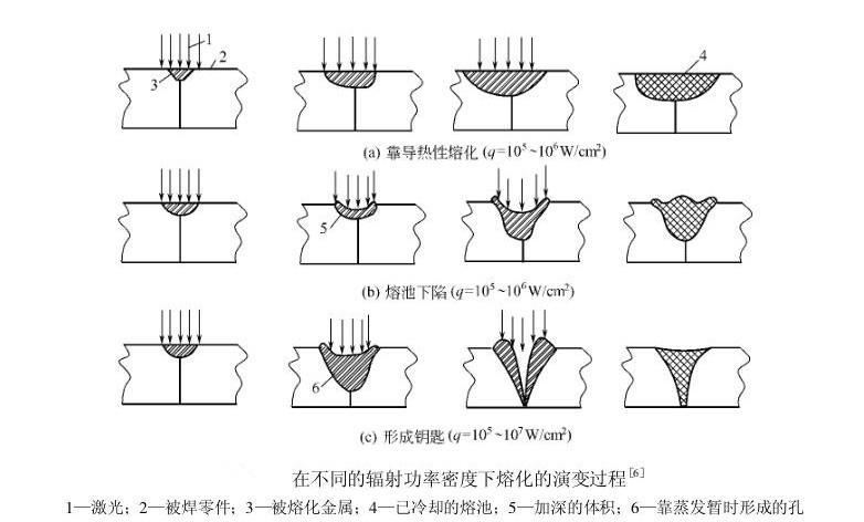 激光焊接机