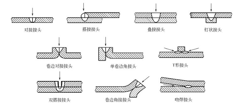 激光焊接机