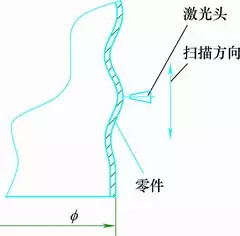 激光切割机在航空事业的应用