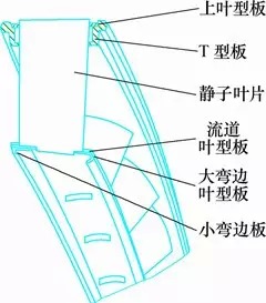 激光切割机在航空事业的应用