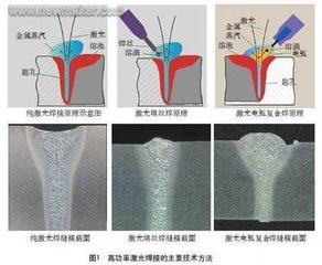 激光焊接的工艺参数