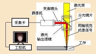 激光焊接的工艺参数