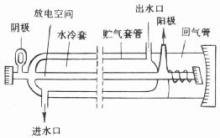 光纤传输激光焊接的工艺参数