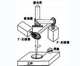 光纤传输激光焊接机