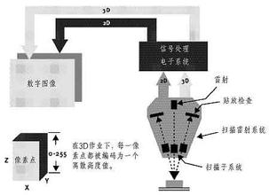 激光焊接机