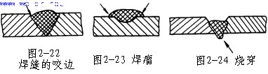 光纤传输激光焊接机