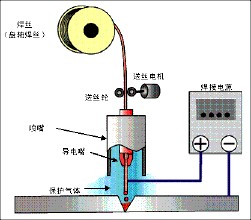 激光焊接机光纤传输激光焊接机