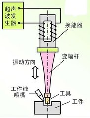 光纤传输激光焊接机