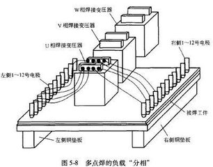 光纤传输激光焊接机