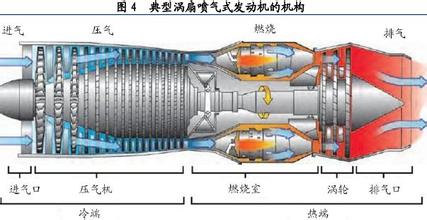 激光焊接在航空领域的应用