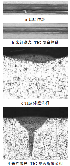 光纤激光TIG复合焊接