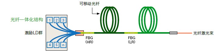 激光焊接机,光纤传输激光焊接机,激光焊接机多少钱一台,光纤激光打标机价格